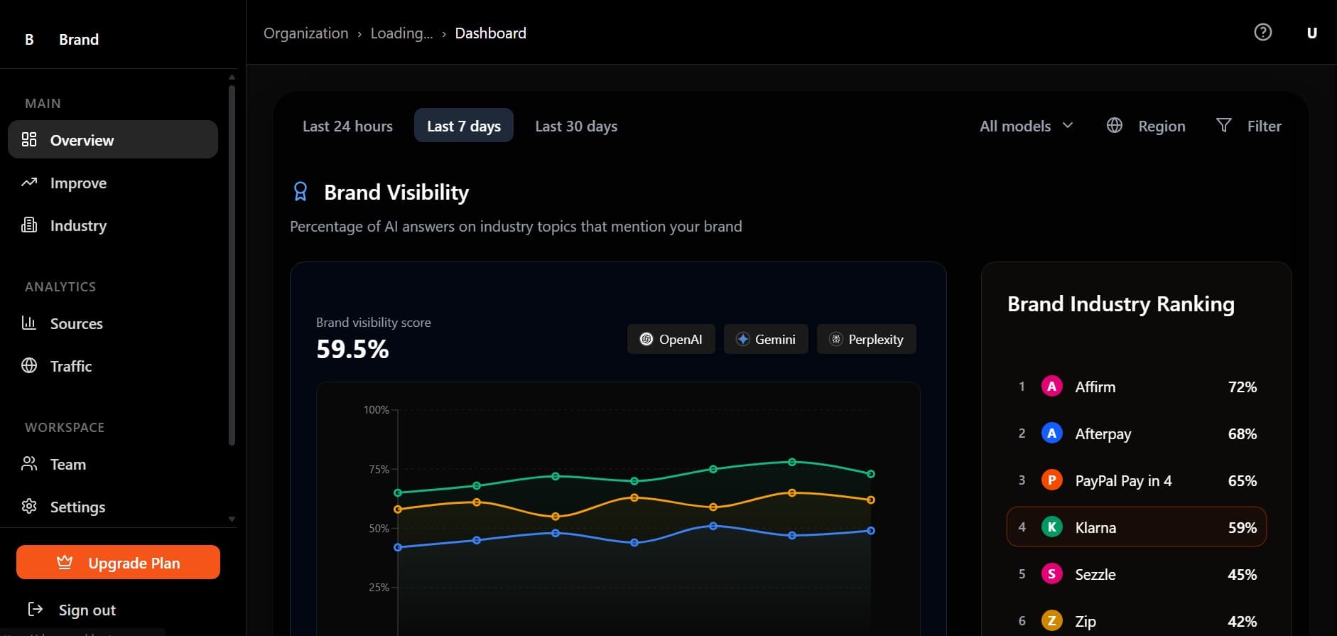 lantern Product dashboard